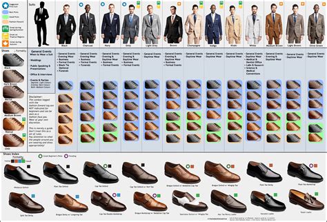 suit combinations chart.